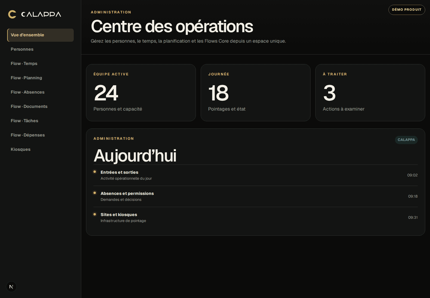 Tableau de bord réel CALAPPA pour suivi du temps, salariés, plannings et absences
