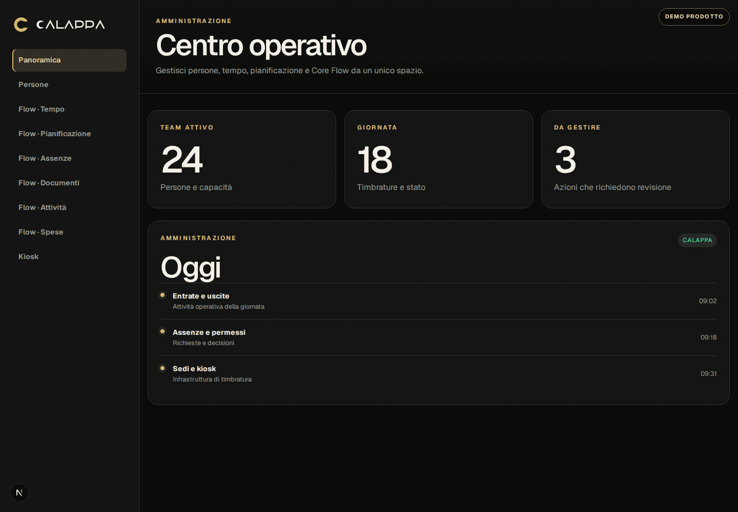 Dashboard reale CALAPPA per presenze, dipendenti, turni e assenze