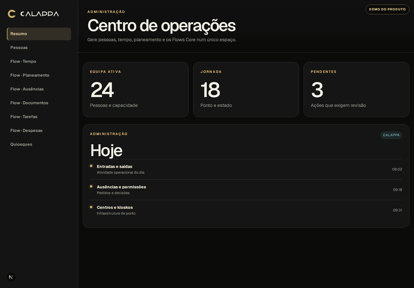 Painel real do CALAPPA para controlo de tempo, colaboradores, horários e ausências